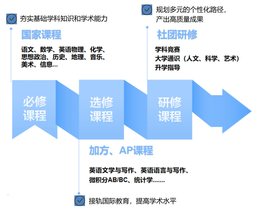 交大附中国际部_交大附中国际部地址_交大附中国际部难进吗