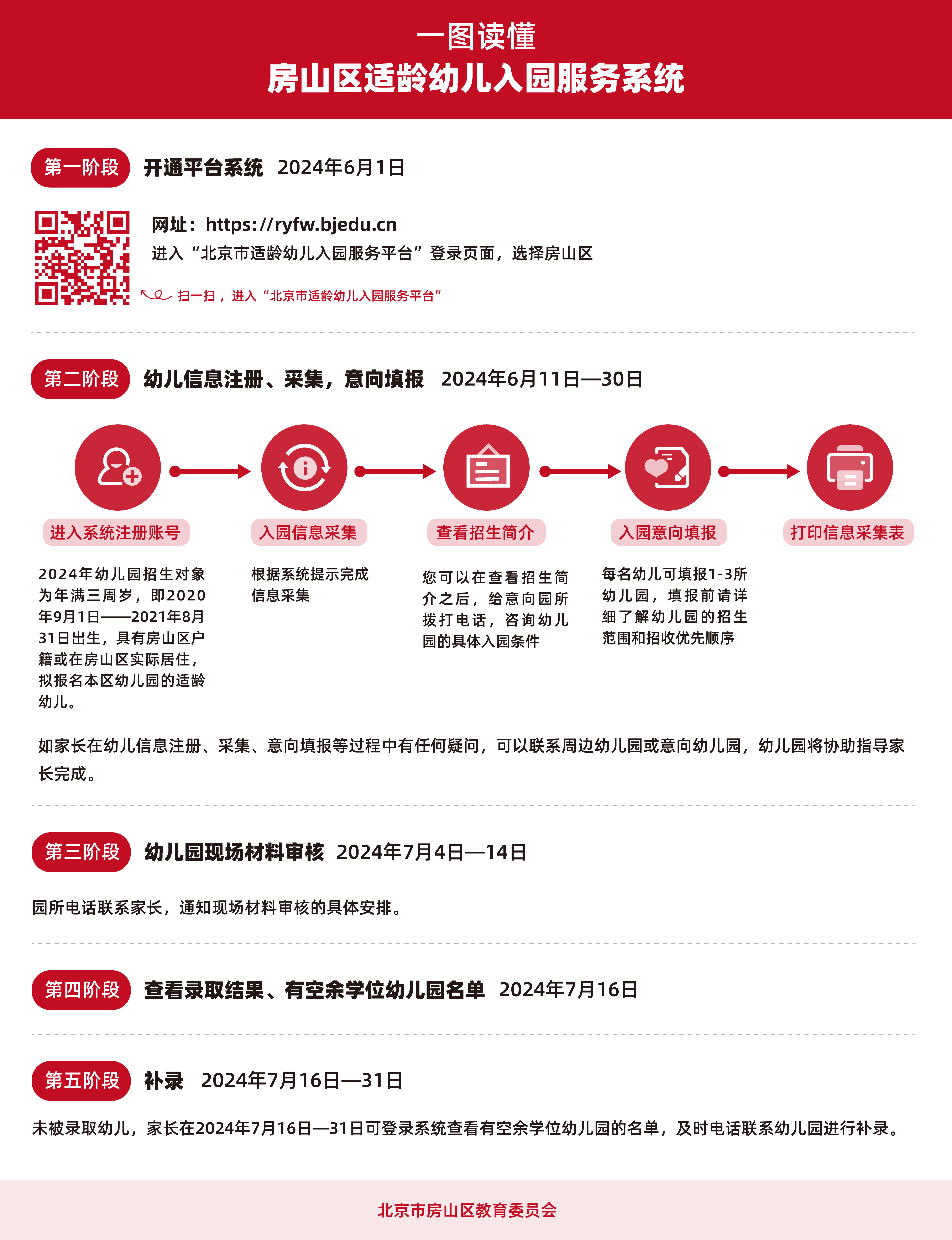 房山区幼儿园入园流程图