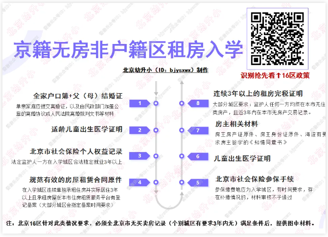 京籍无房非户籍区租房入学材料