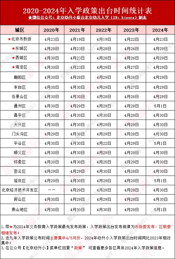 入学政策公布时间