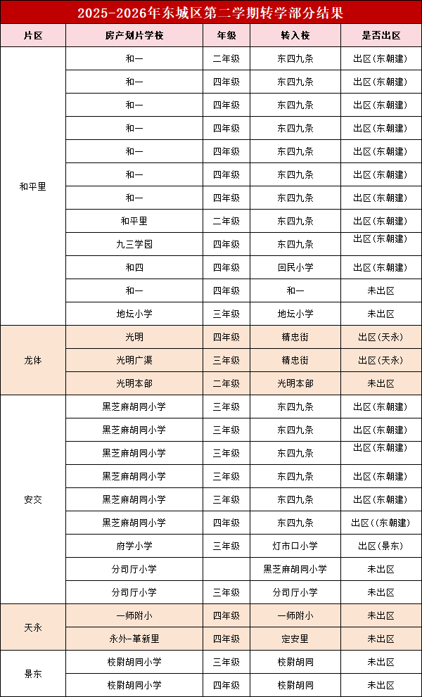 东城区转学结果