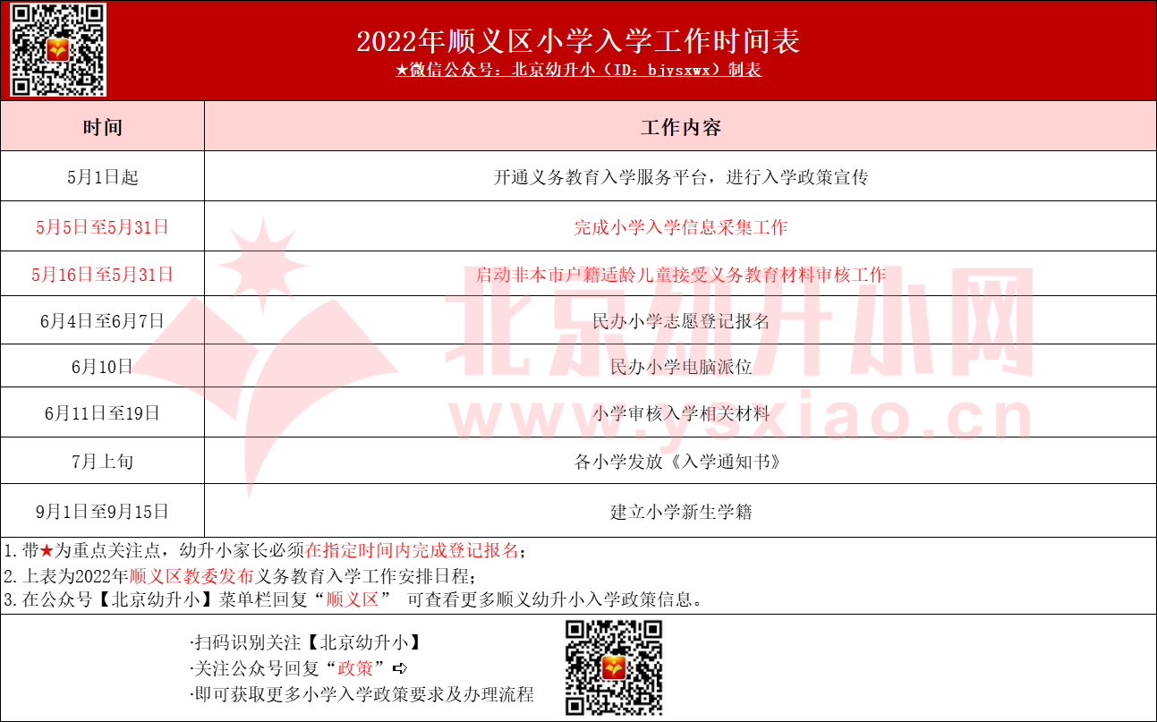 顺义区小学入学工作时间安排