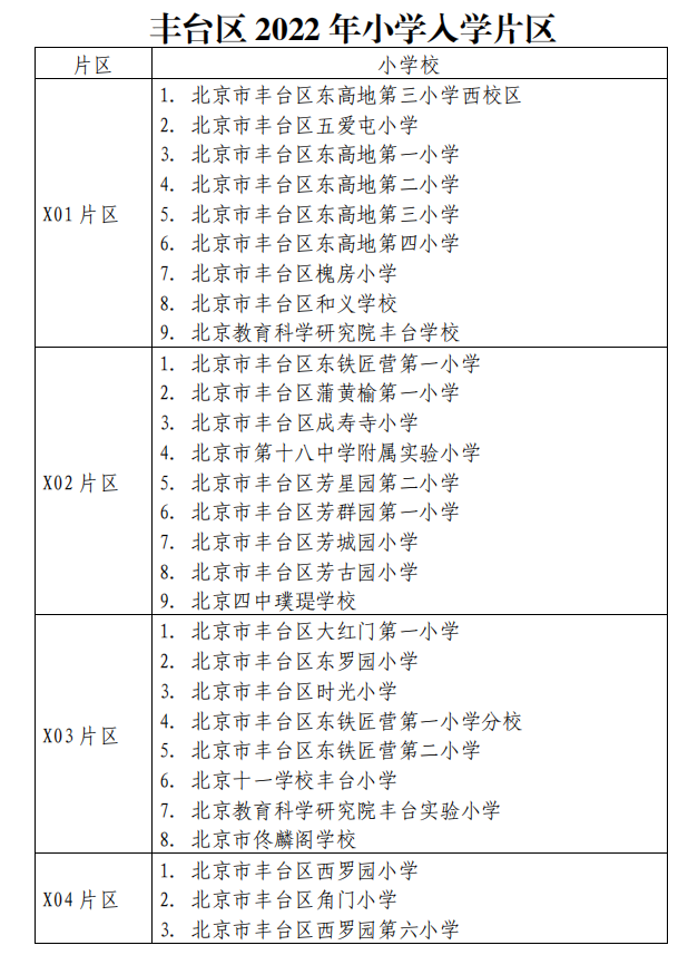 丰台学区划片对应小区图片