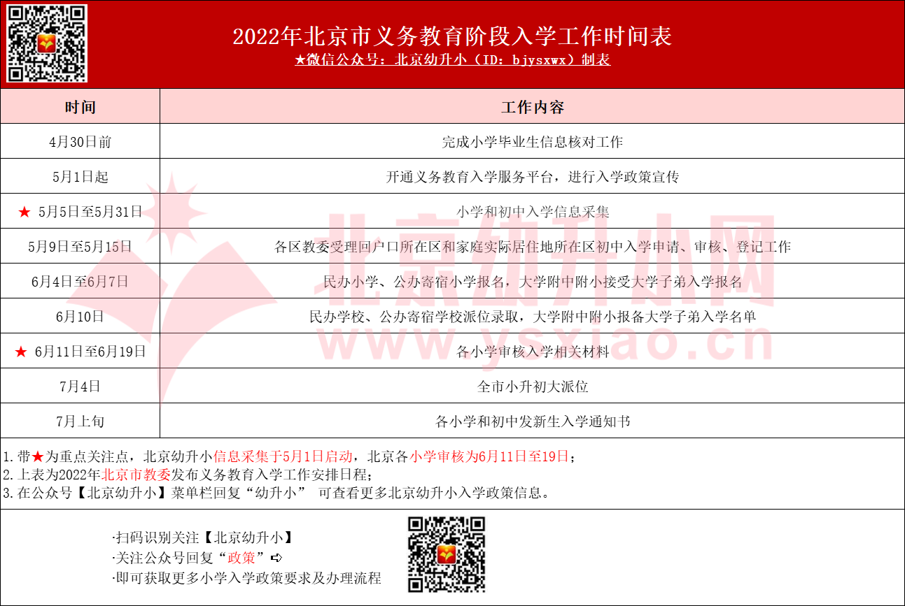 北京市义务教育阶段入学工作时间表
