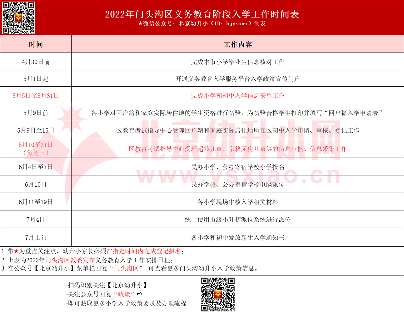 2023年门头沟区小学入学时间安排参考