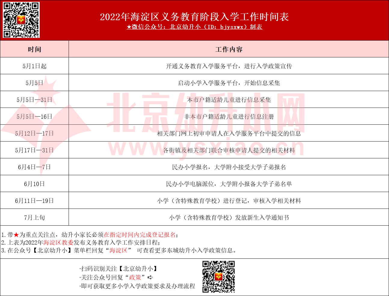 海淀区义务教育入学工作时间表