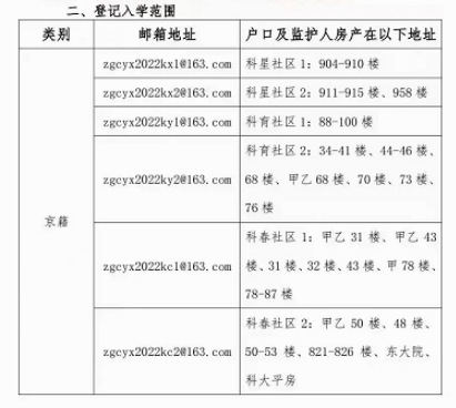 2023年海淀区小学入学:中关村一小招生范围参考