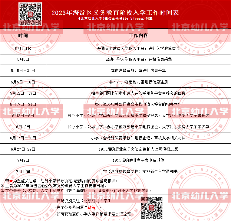 2023年海淀区义务教育入学时间安排表