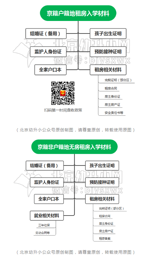 租房北京幼升小入学材料清单
