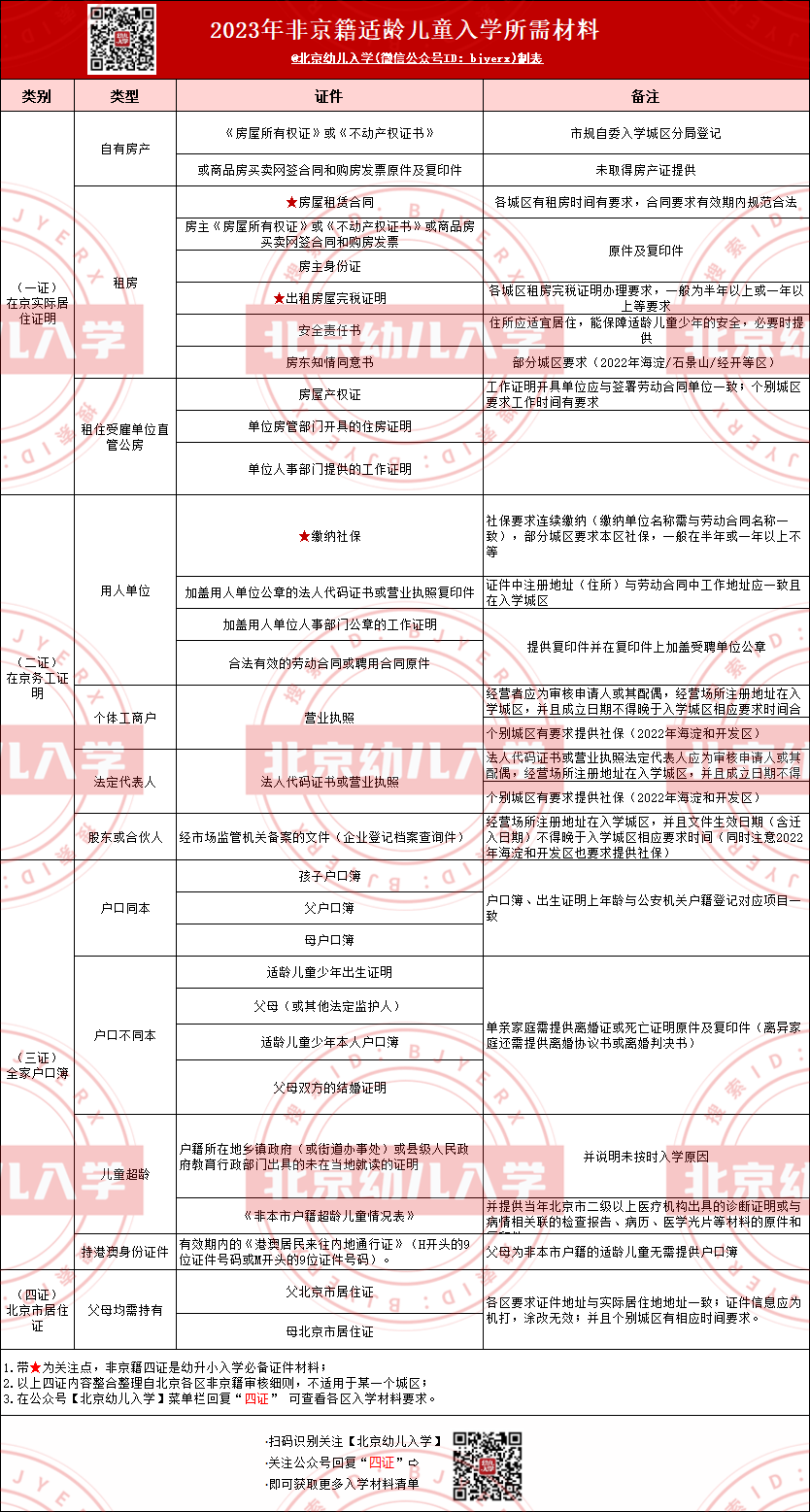 2023年非京籍幼升小入学材料