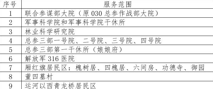2023年海淀区小学入学:培星小学招生范围参考