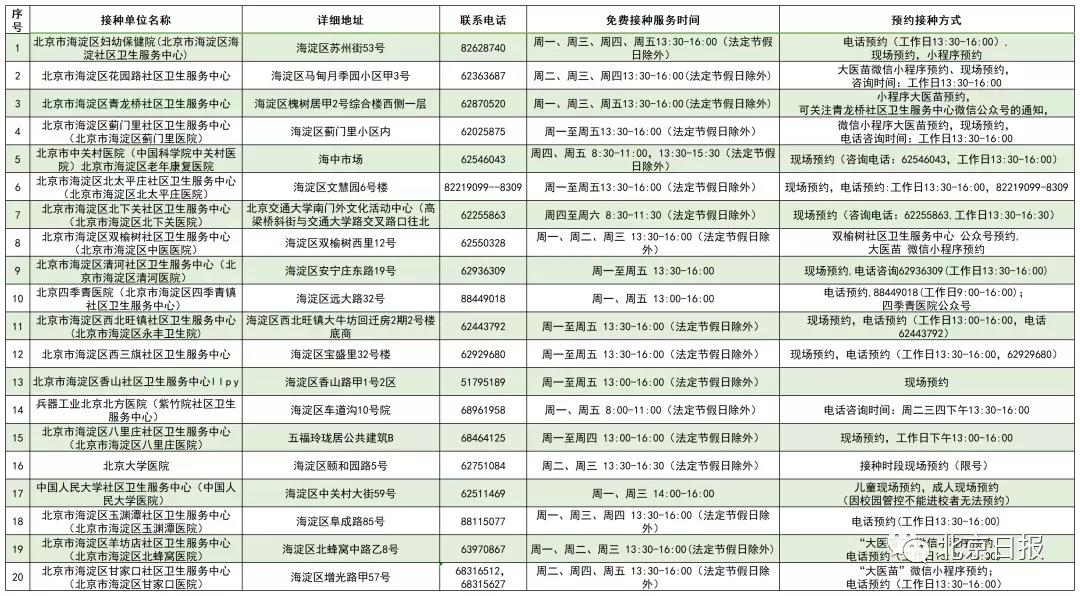 北京市各区2021年流感疫苗免费接种门诊一览表汇总