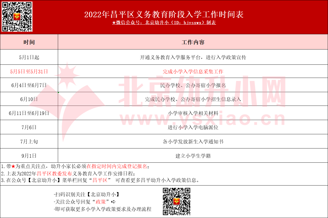 2023年昌平区小学入学时间安排参考