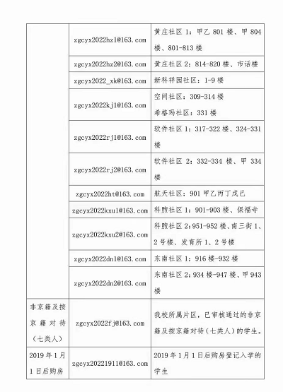 2023年海淀区小学入学:中关村一小招生范围参考