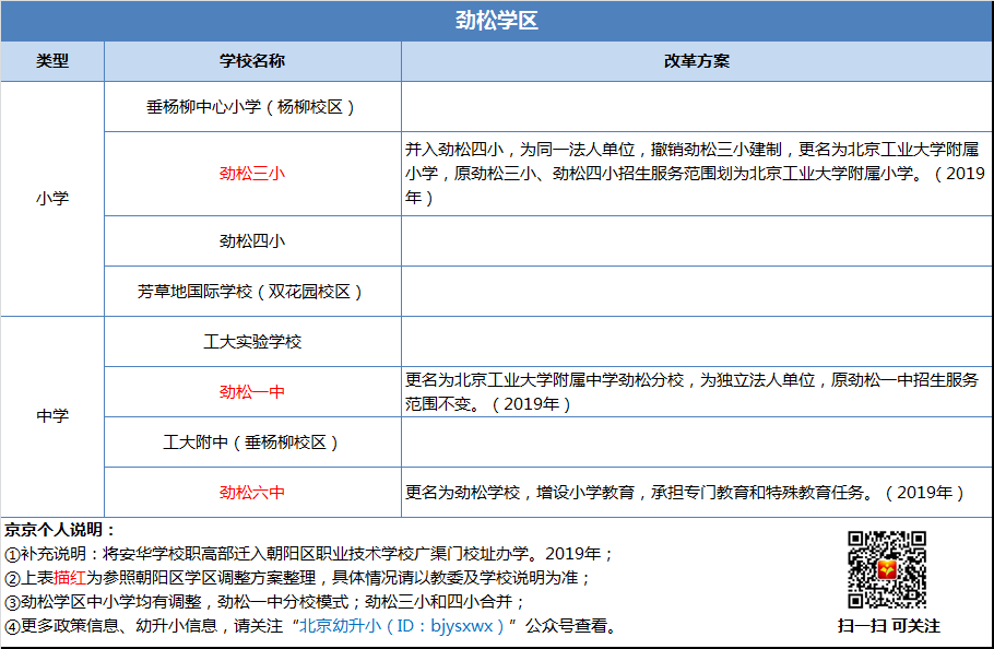 劲松学区
