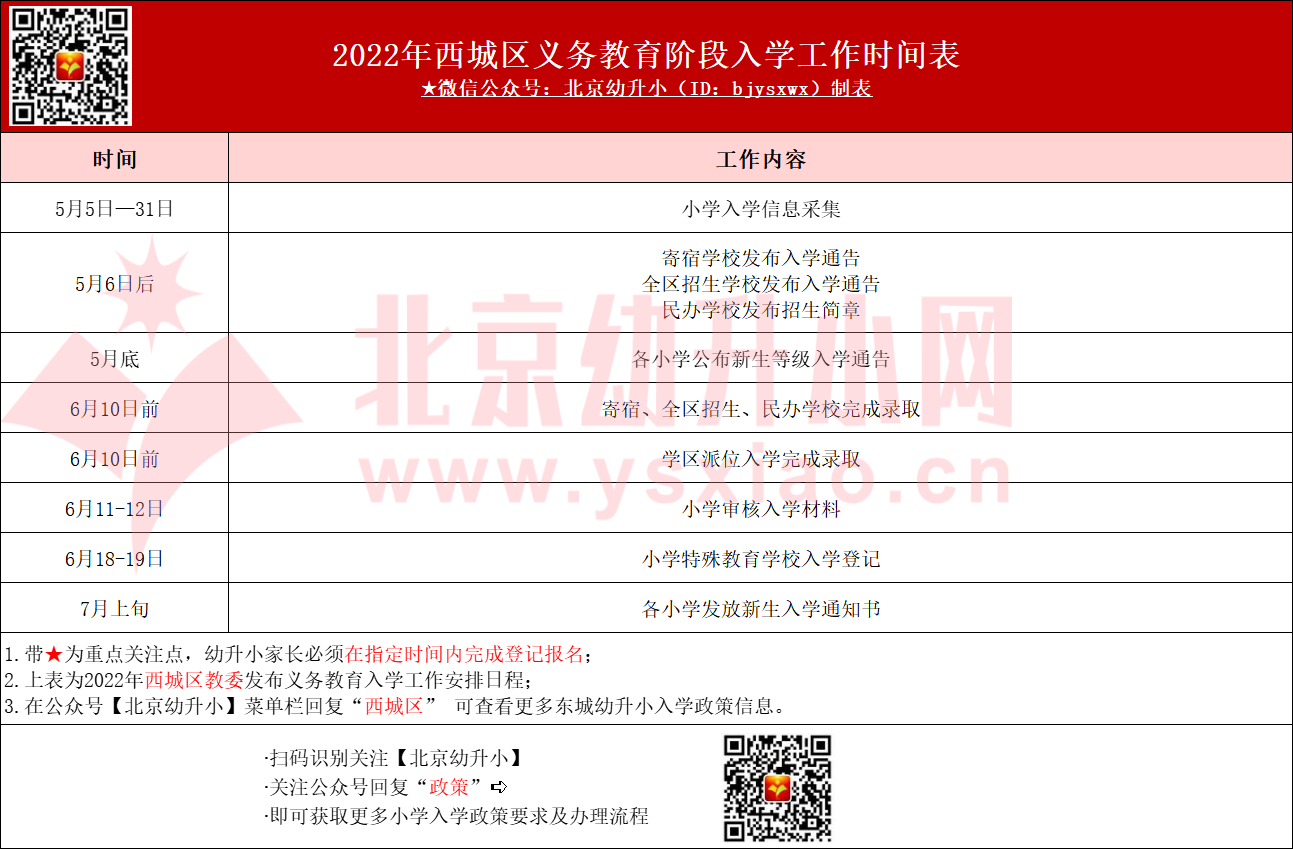 西城区义务教育阶段入学工作时间表