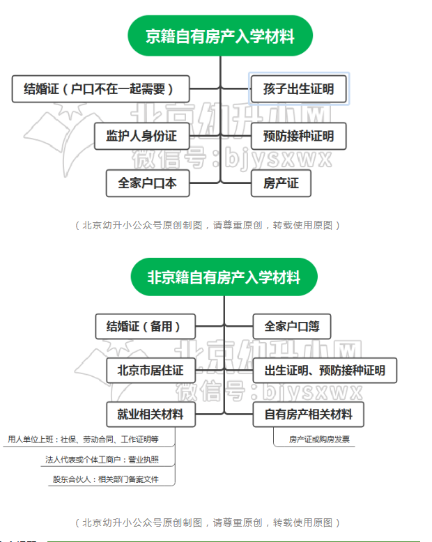 自有房产北京幼升小入学材料清单