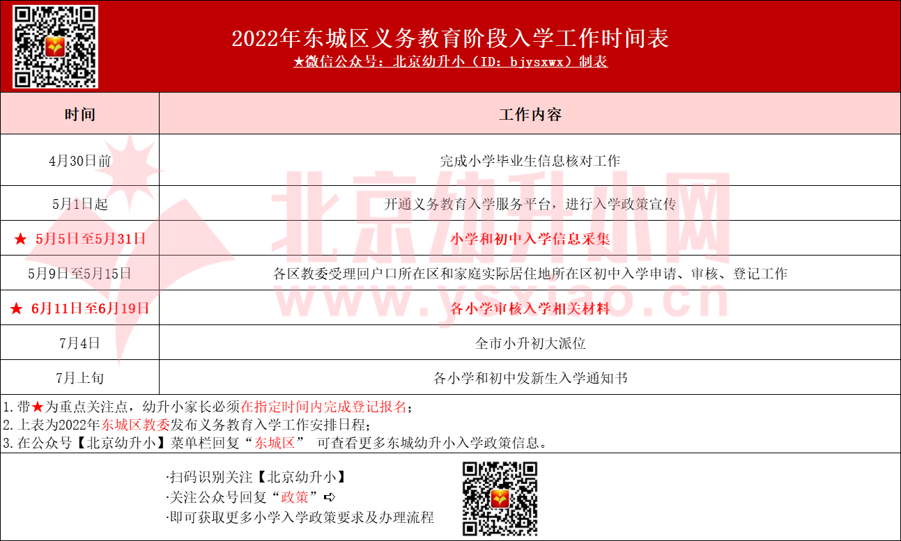 东城区义务教育阶段入学工作时间表