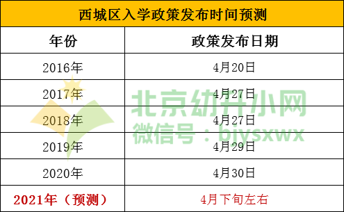 2021年西城区入学政策发布预测