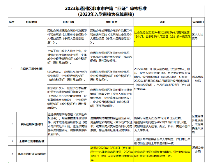 2024年北京幼升小网上报名系统平台_北京教育局幼儿园报名登记_北京网上报名幼儿园