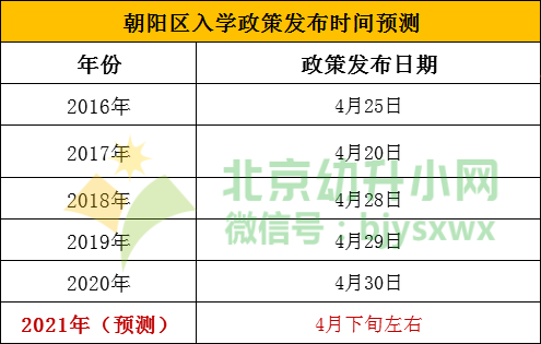 2021年朝阳区入学政策发布时间预测