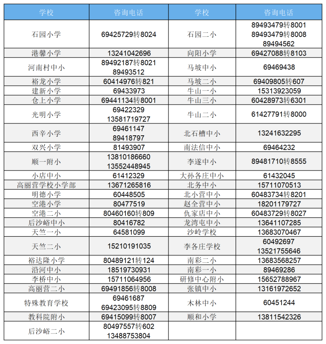 顺义各小学招生范围