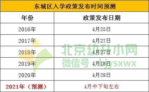 2021年幼升小东城区入学政策发布时间预测