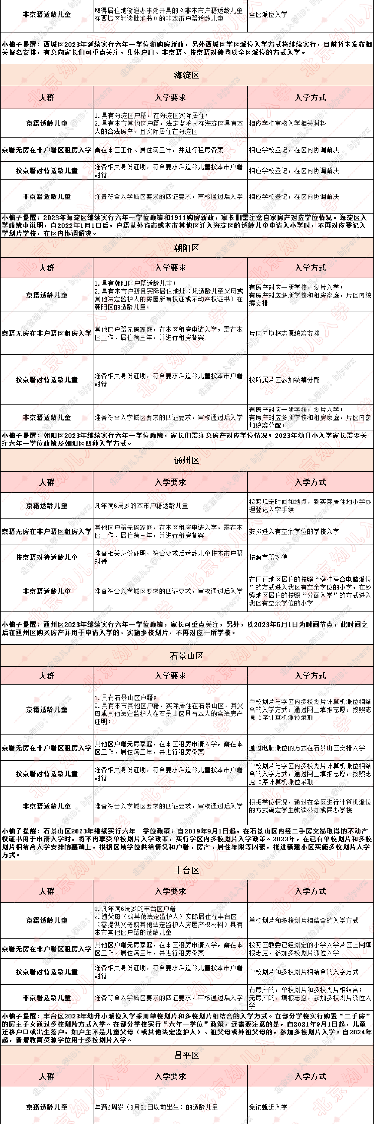 加载中