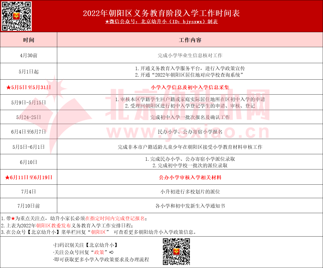 朝阳区义务教育入学工作时间安排