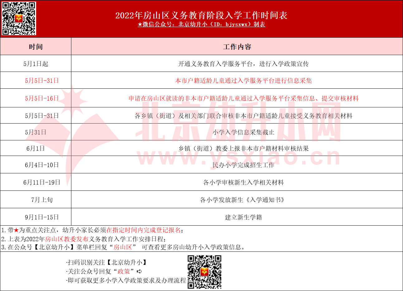 2023年房山区小学入学时间安排参考