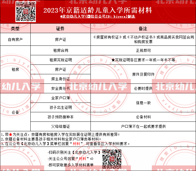 2023年幼升小京籍入学材料