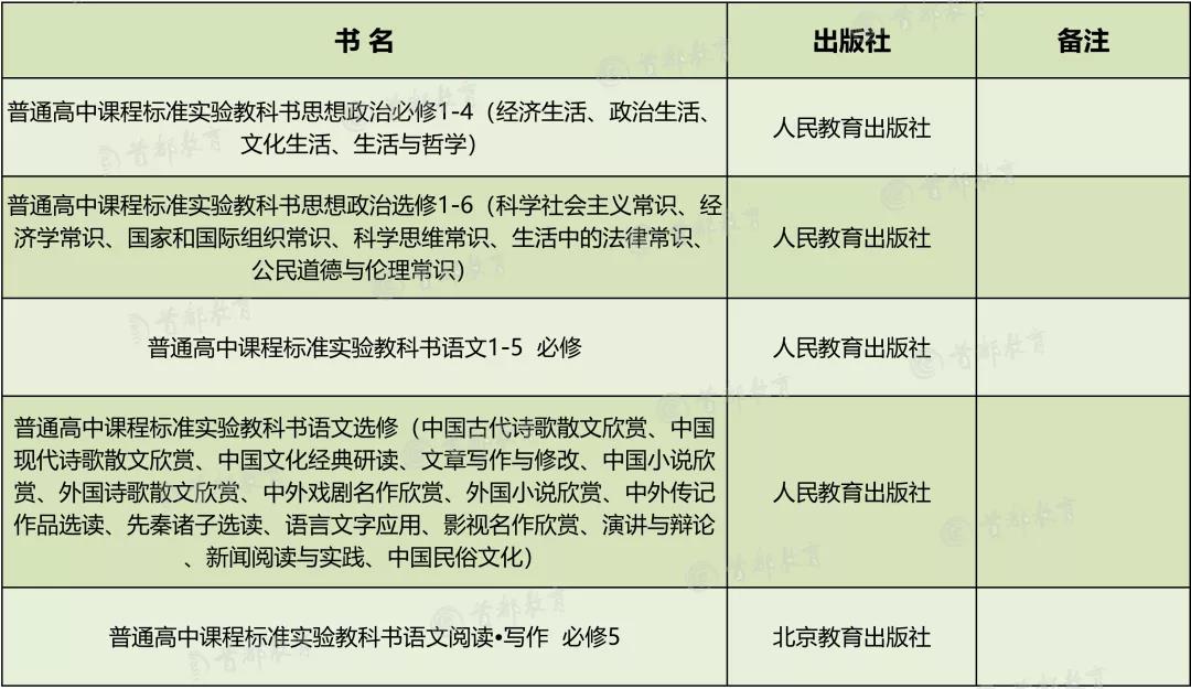 北京市普通高中课程改革实验教材目录