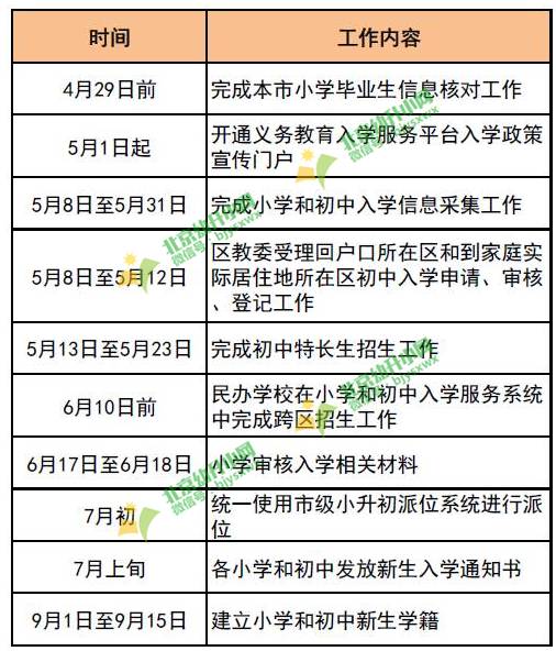 入学安排