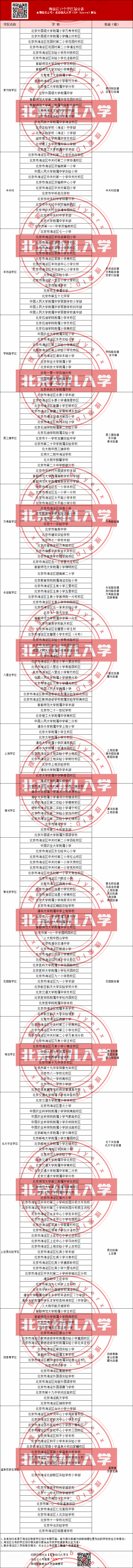 海淀学区划分表