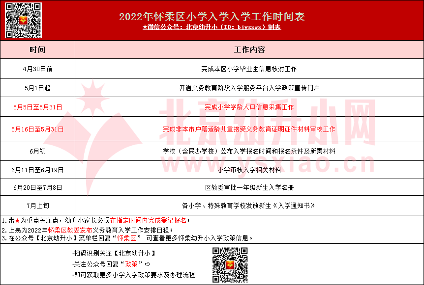 怀柔区小学入学工作时间