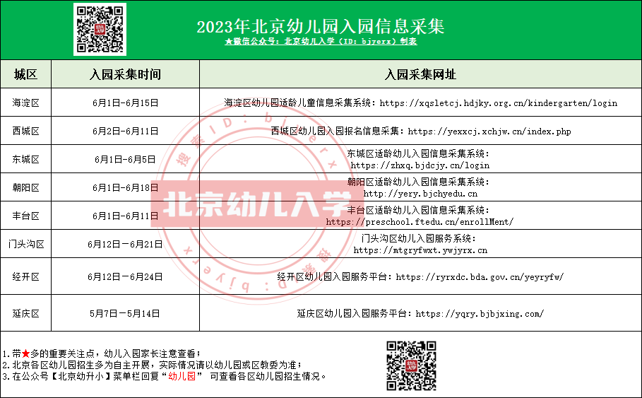 北京幼儿园信息采集