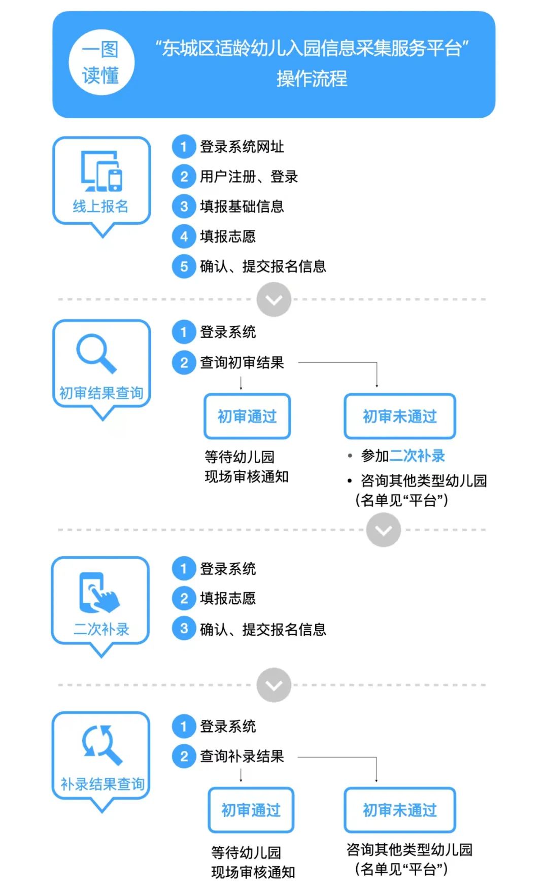 2023年东城区幼儿入园信息采集填报