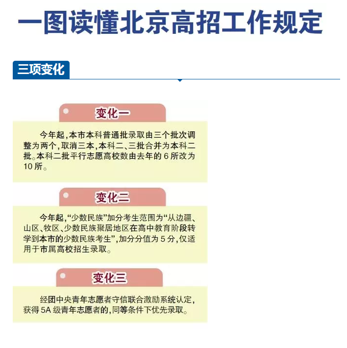 2017年北京高招取消单本