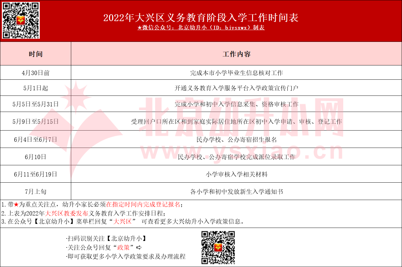 2023年大兴区小学入学时间安排参考
