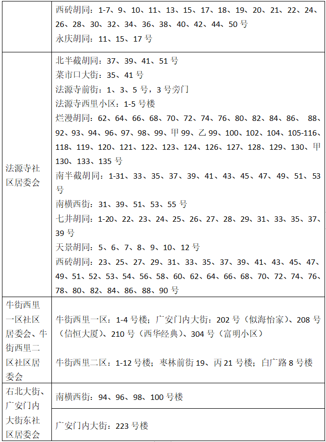 2023年西城区小学入学：宣武回民小学招生范围参考