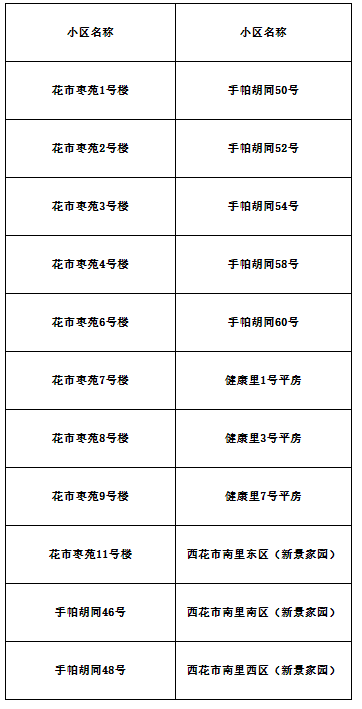 2023年东城区小学入学：崇文小学招生范围参考