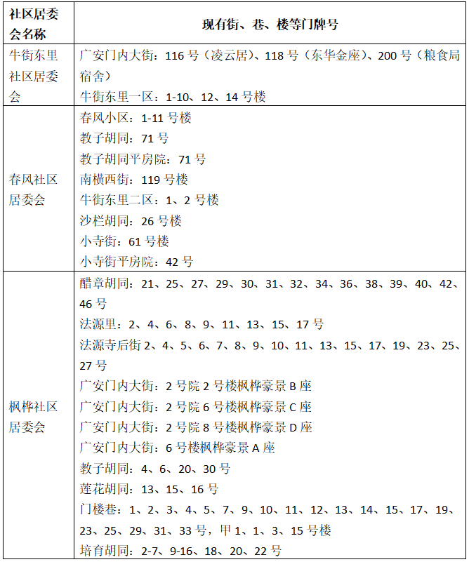 2023年西城区小学入学：宣武回民小学招生范围参考