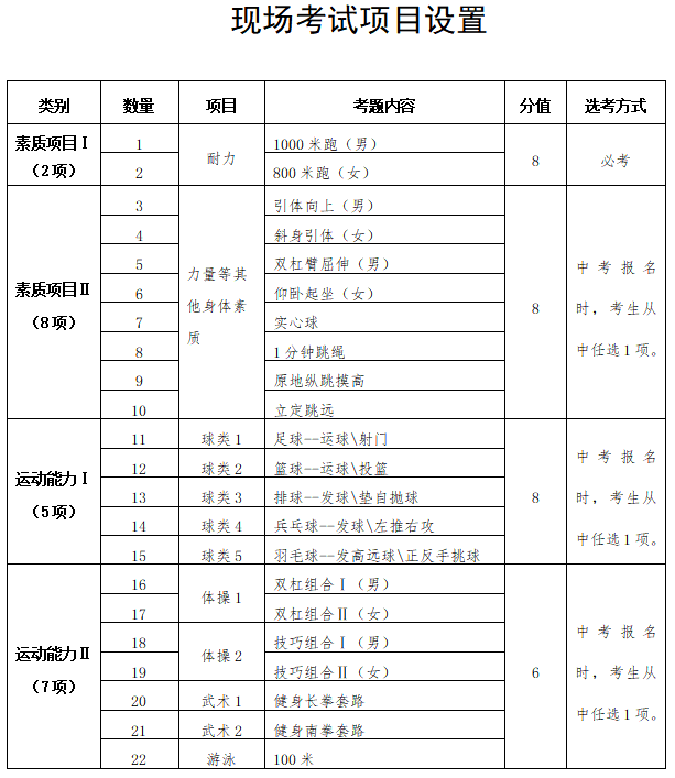 北京义务教育体育与健康考核之现场考试项目设置