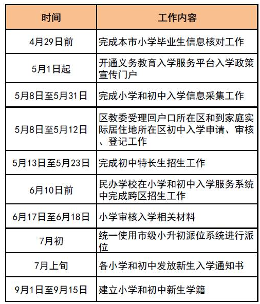 2017年北京市义务教育入学时间安排表