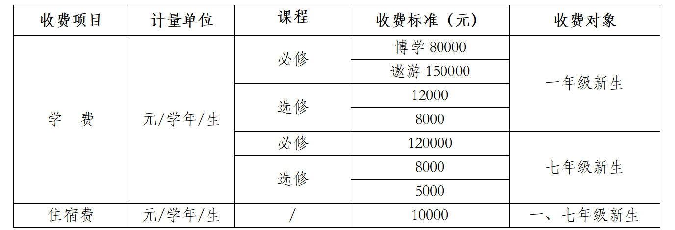 收费标准